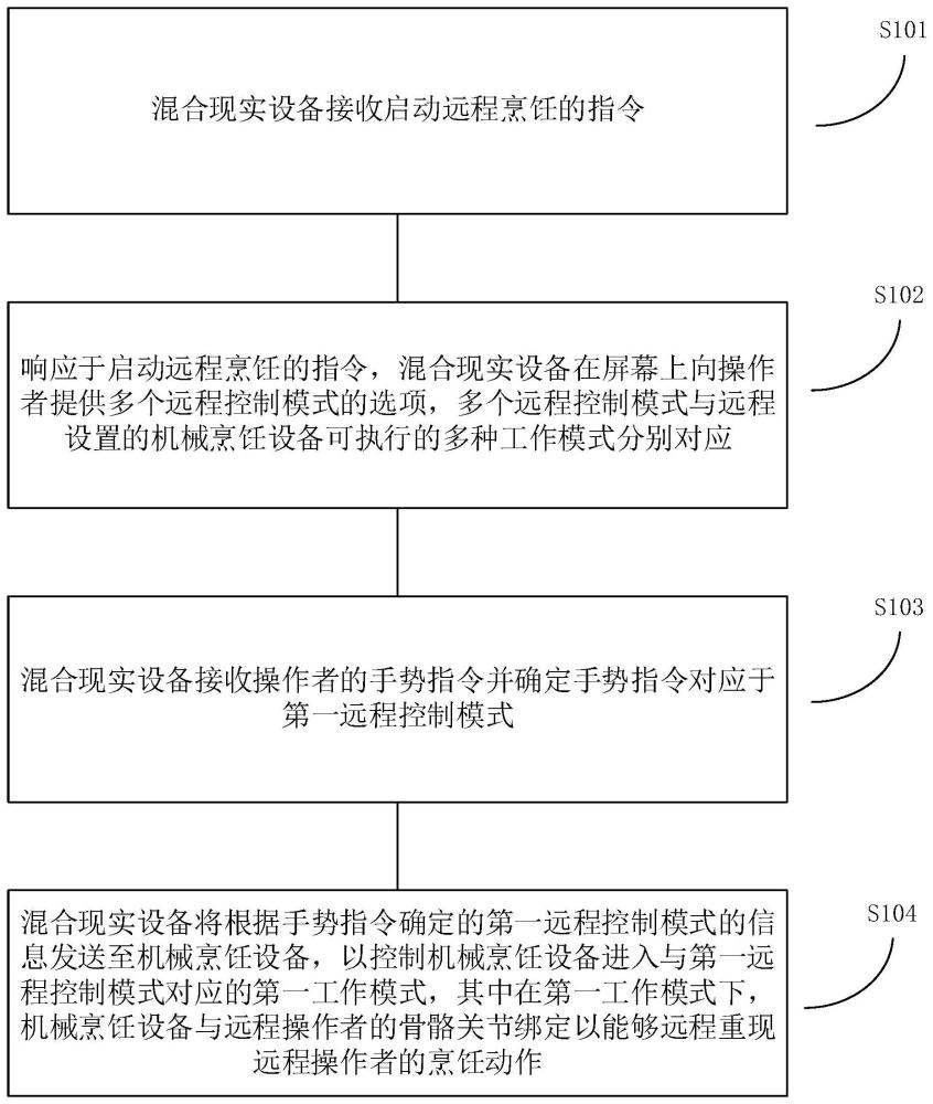 基于混合现实的远程烹饪方法、装置及终端设备