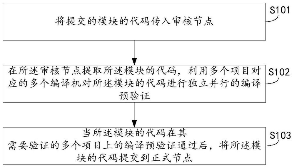 多模块多项目的持续集成方法、系统、装置和存储介质