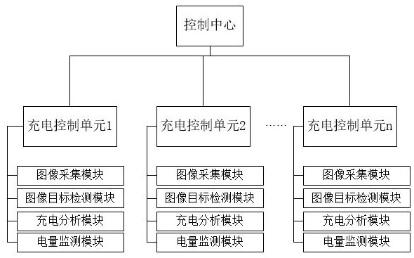 基于在线评估的高效充电站推荐系统、方法和存储介质