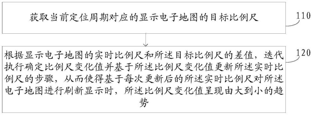 更新电子地图实时显示比例尺的方法、装置、电子设备