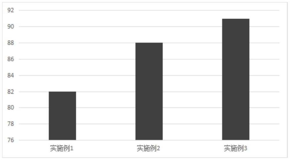 一种可降解ABS塑料颗粒及其制备方法