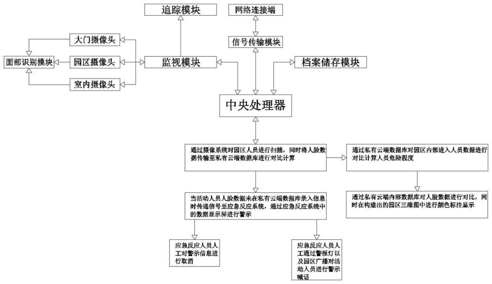 一种5G智慧园区安防监测系统及其搭建方法