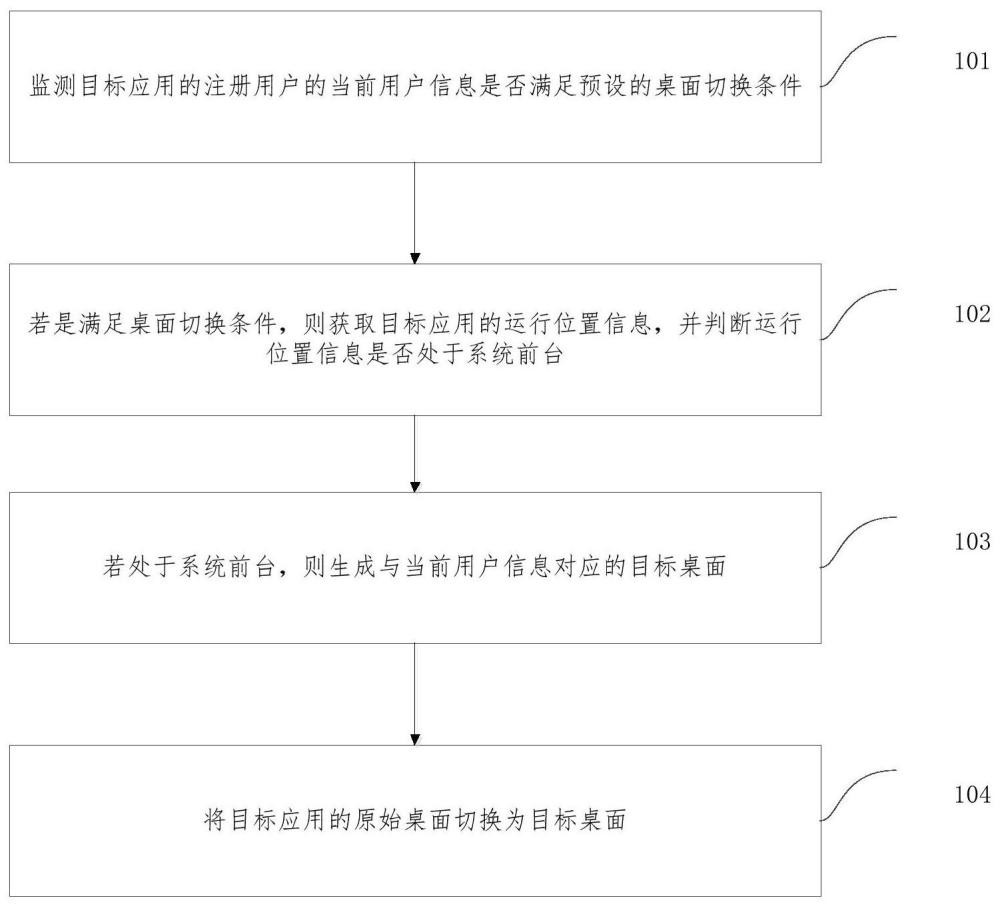 终端控制方法、装置、设备及介质