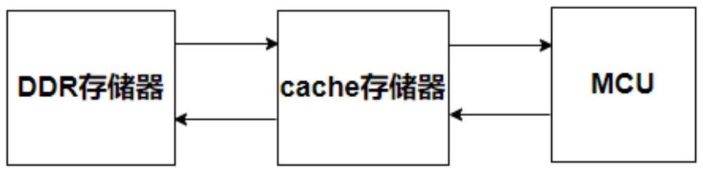 一种MCU访问系统