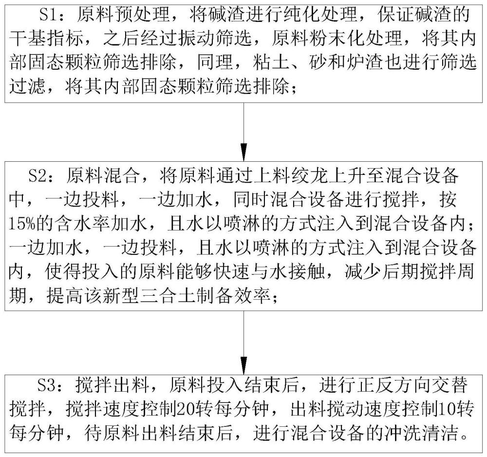 一种三合土制备配方及其制备方法