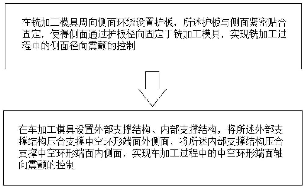 筒形薄壁件加工过程中控制震颤的方法