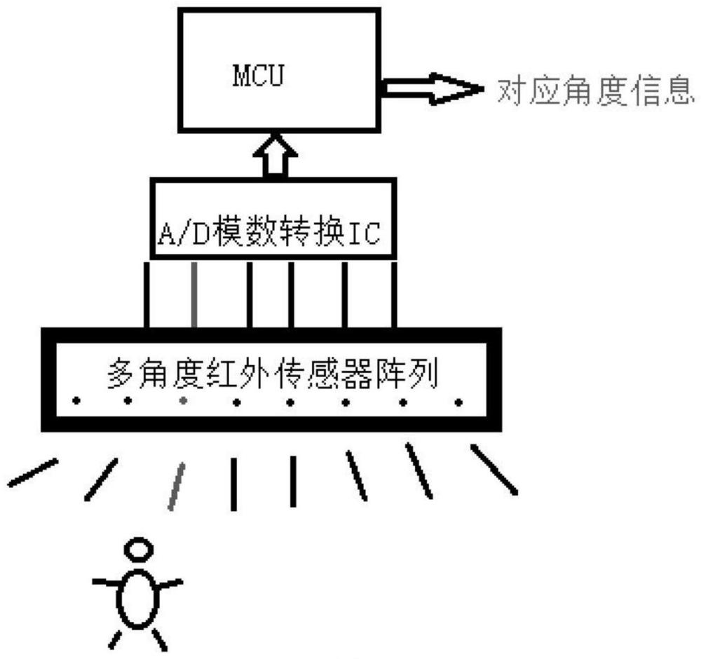 基于人体智能定位的远场语音增强系统及方法