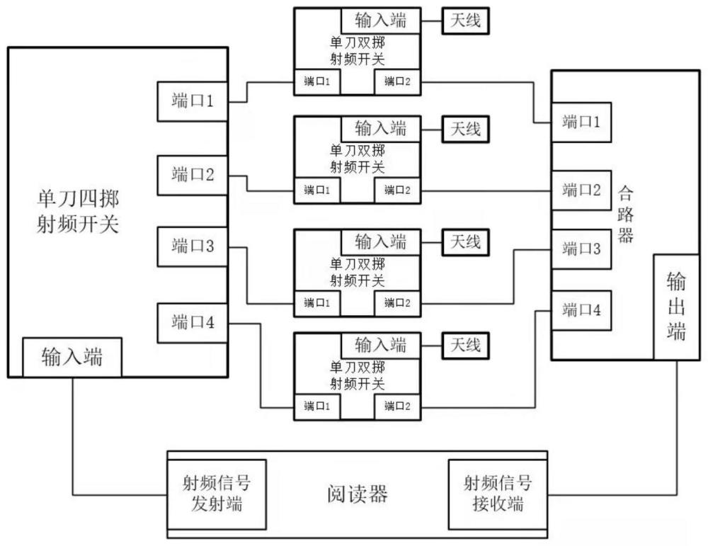 一种支持阅读器的单发多收检测模式的射频开关矩阵