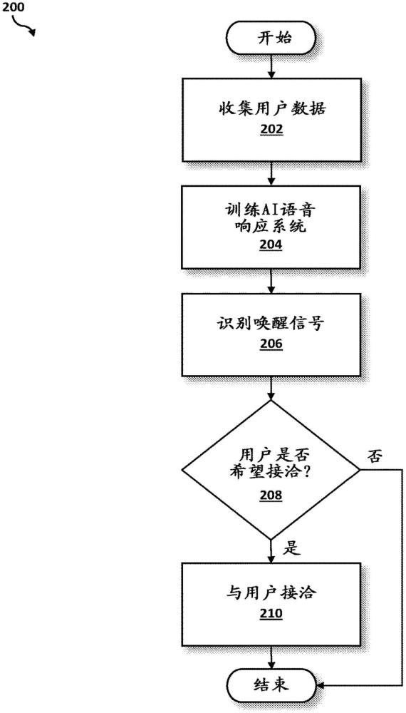 用于言语障碍用户的人工智能语音响应系统