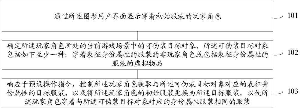 游戏的交互方法、装置、电子设备及可读介质