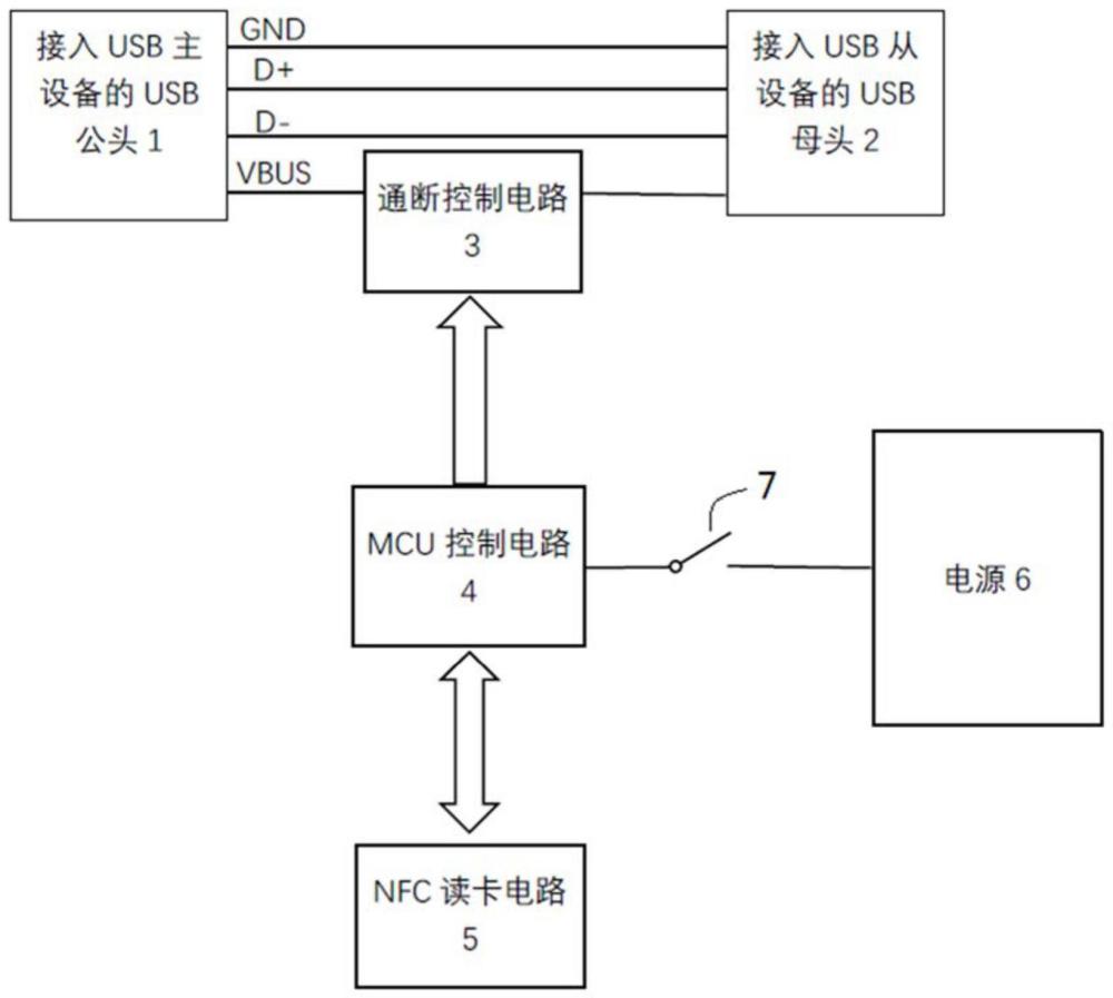 基于NFC的USB通断控制器及系统