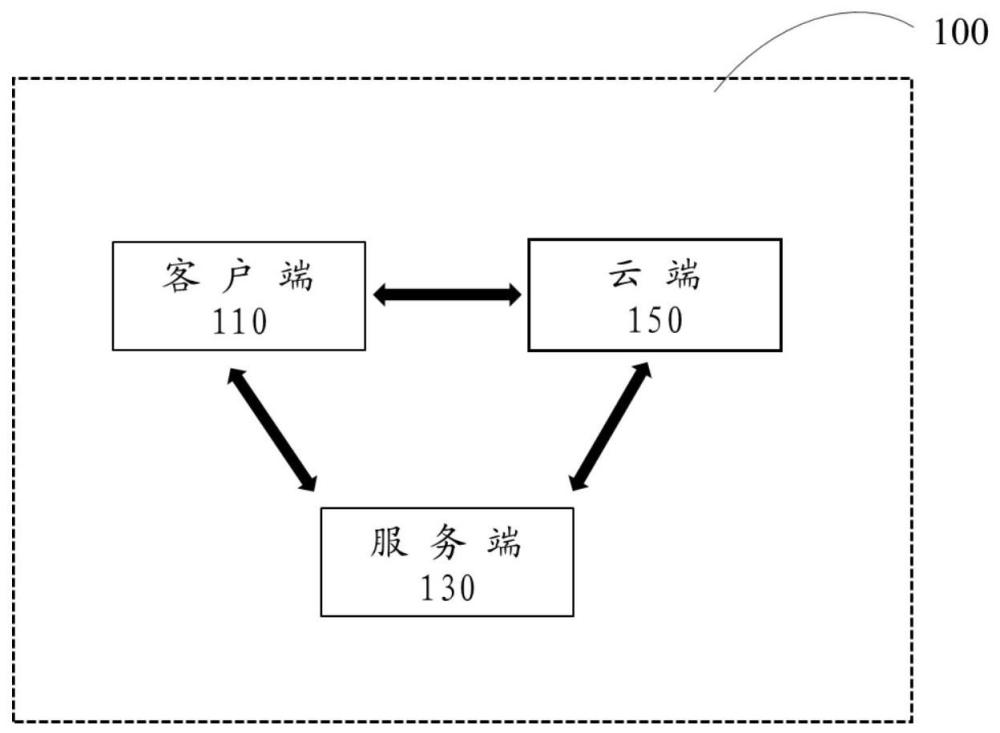 计算机程序服务系统、信息处理方法、装置及电子设备