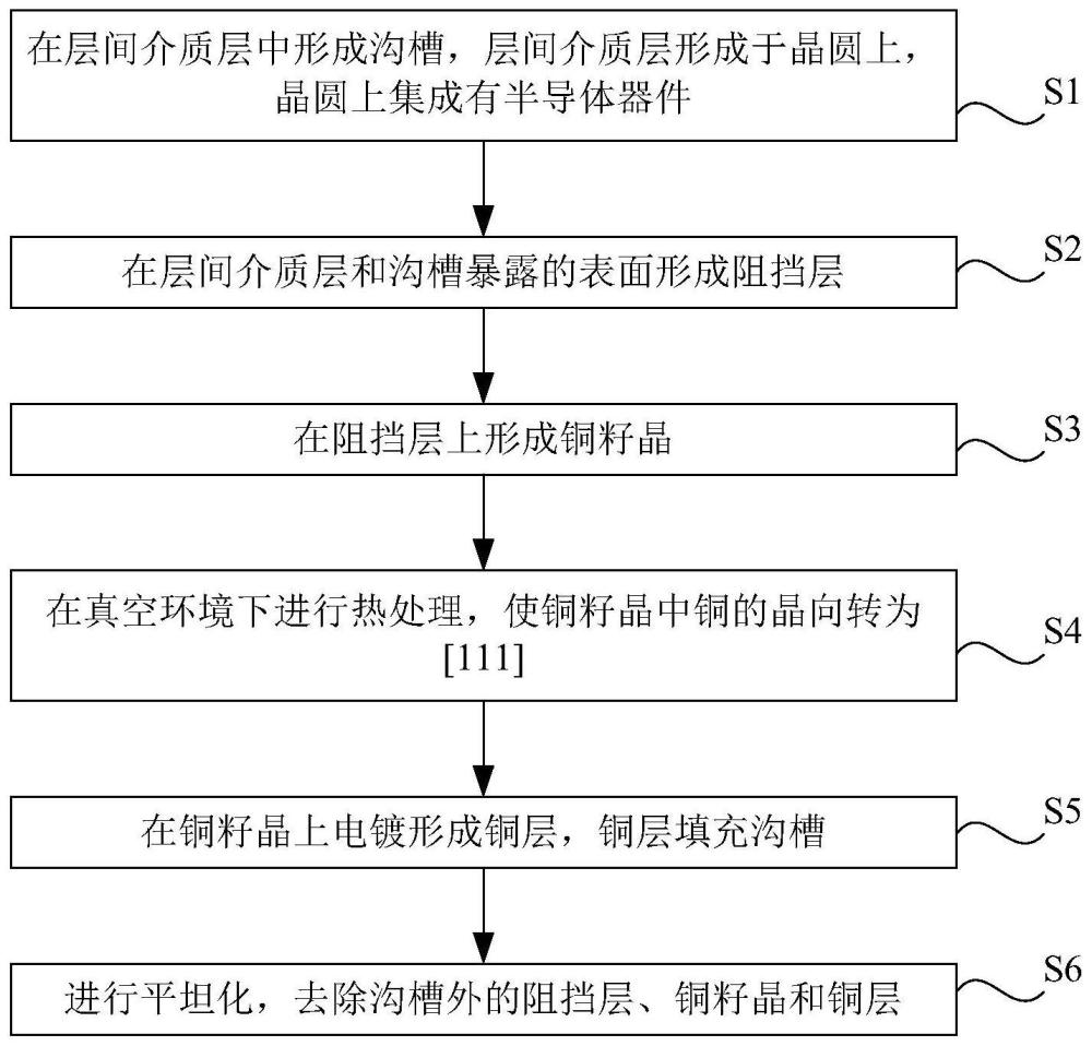 金属互连结构的形成方法