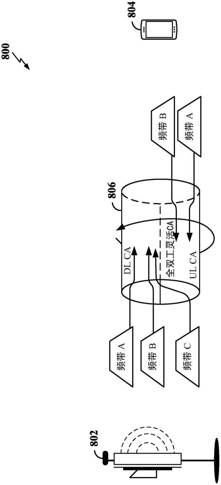 具有上行链路载波选择的载波聚合