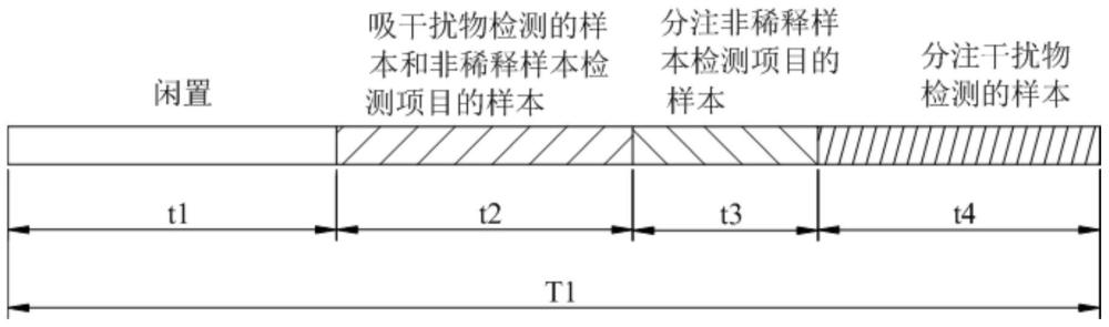 样本分析仪及其采样方法