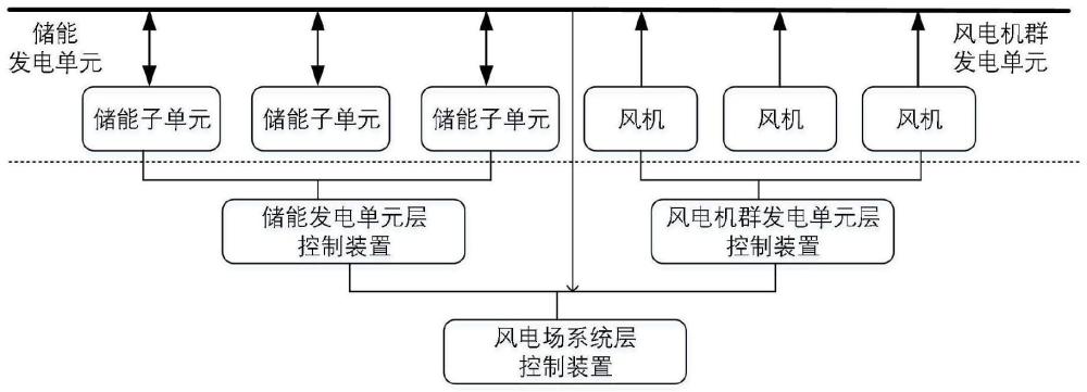 结合储能的新型风电场调频和惯量控制系统及新型风电场