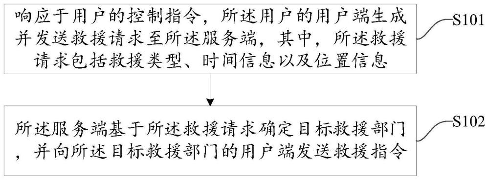 道路救援方法、系统、设备及存储介质