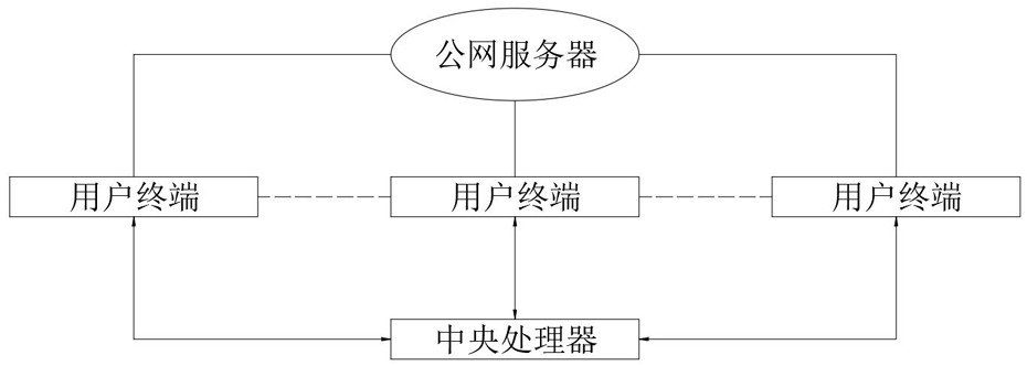 一种全景多屏互动数字展示系统