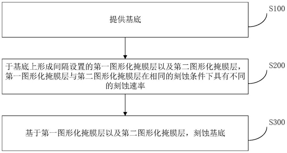 半导体结构及其制作方法