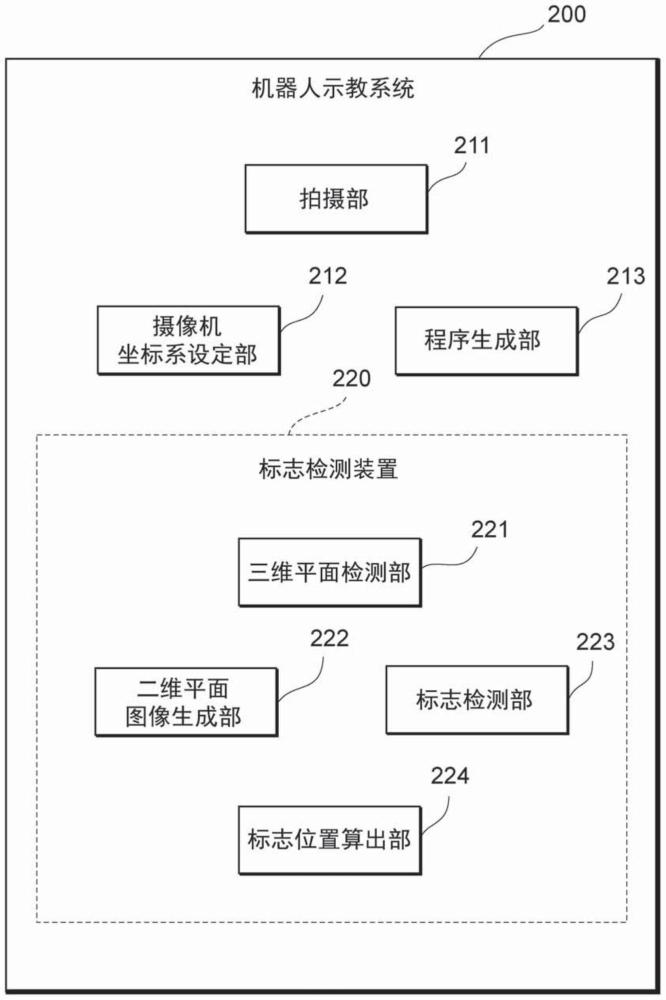 标志检测装置以及机器人示教系统