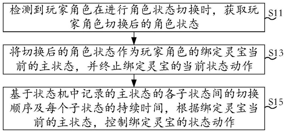 游戏灵宝控制方法、装置、电子设备及存储介质