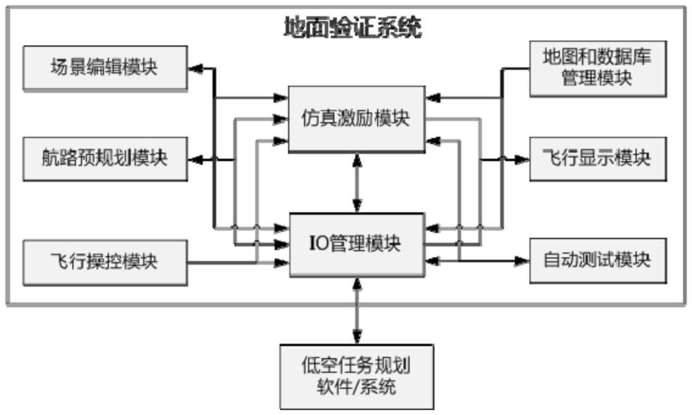 一种面向直升机低空任务规划的地面验证系统及方法