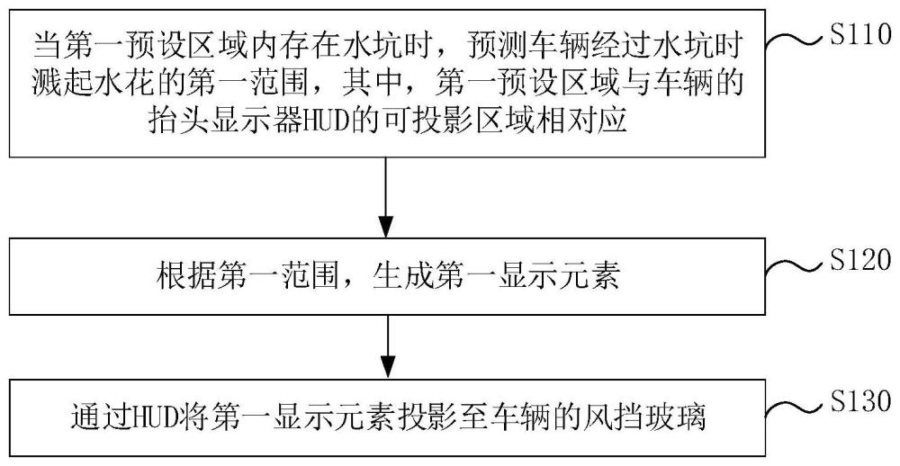 一种显示方法、显示系统及存储介质