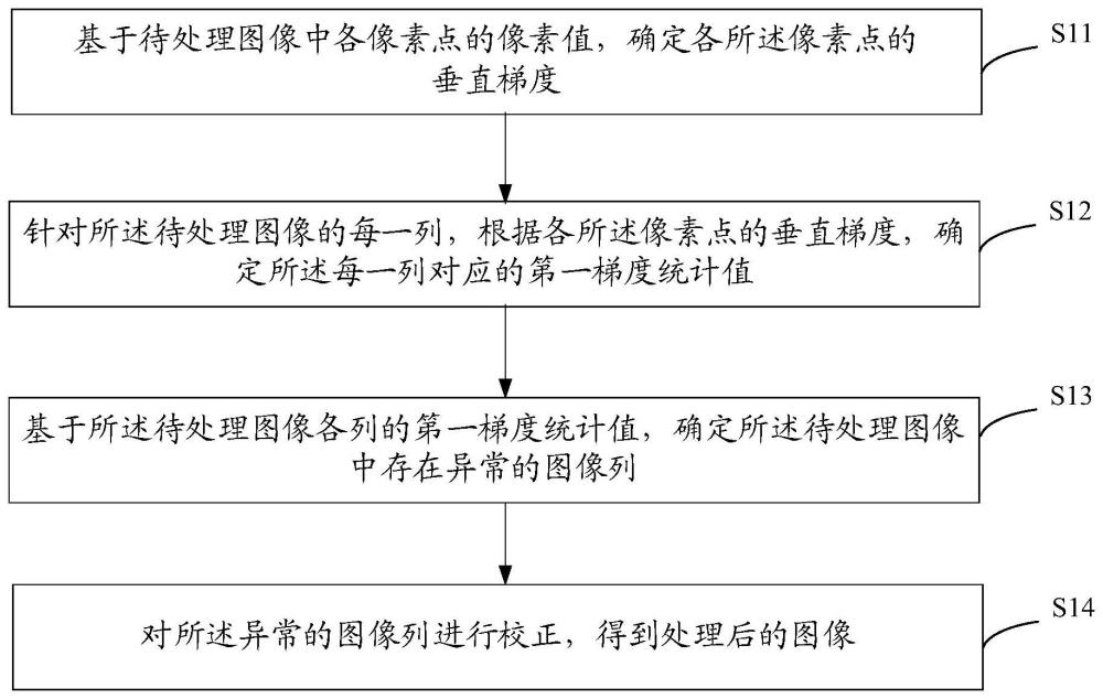 图像处理方法及装置、计算机设备、存储介质