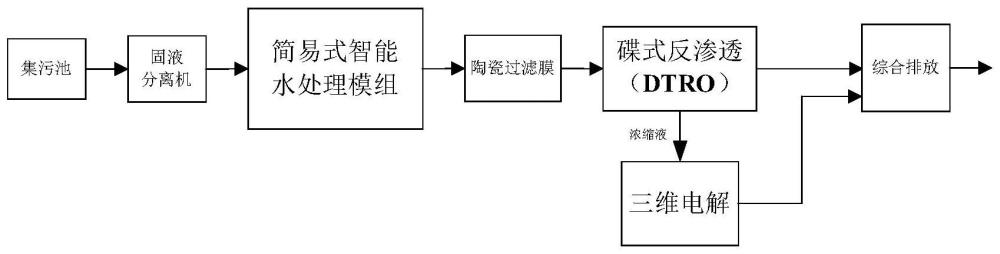 一种基于絮凝沉淀的水处理方法