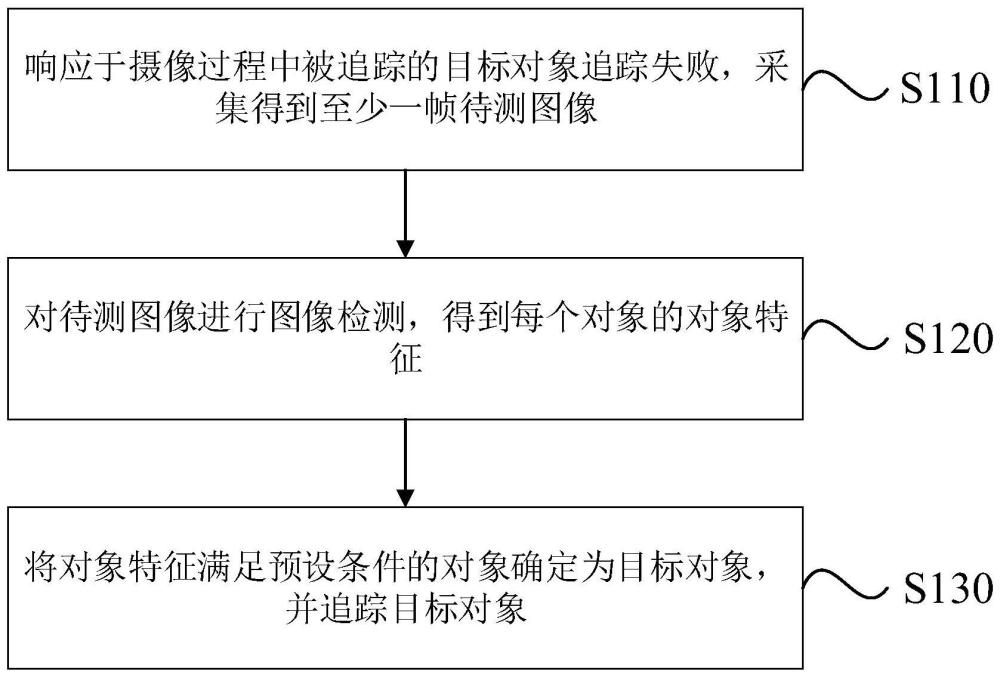 目标追踪方法、装置、电子设备以及存储介质