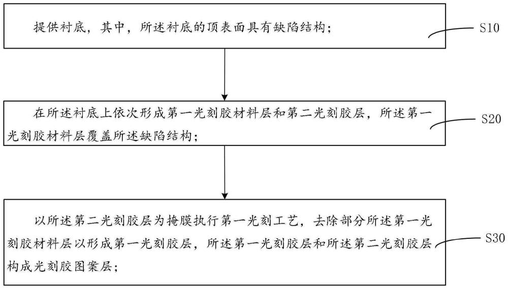 半导体结构及其制造方法