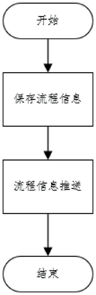 一种基于Spring容器实现长连接管道的系统及方法