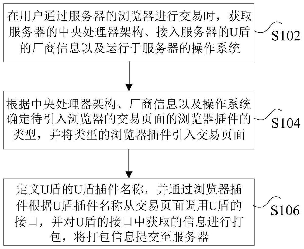 基于U盾的交易方法、装置、计算机存储介质及电子设备