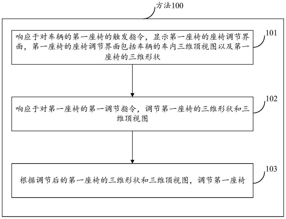 一种调节座椅的方法、装置和车辆