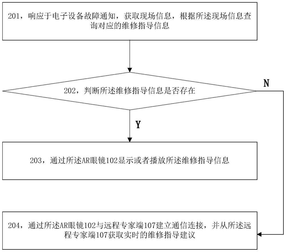 设备远程运维方法及相关设备