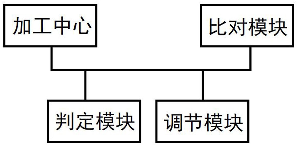 一种带视觉装置的加工中心运动定位保护系统