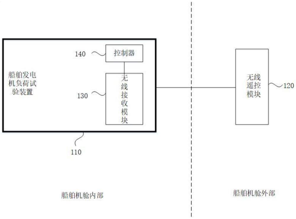 一种船舶发电机负荷试验装置的无线控制系统