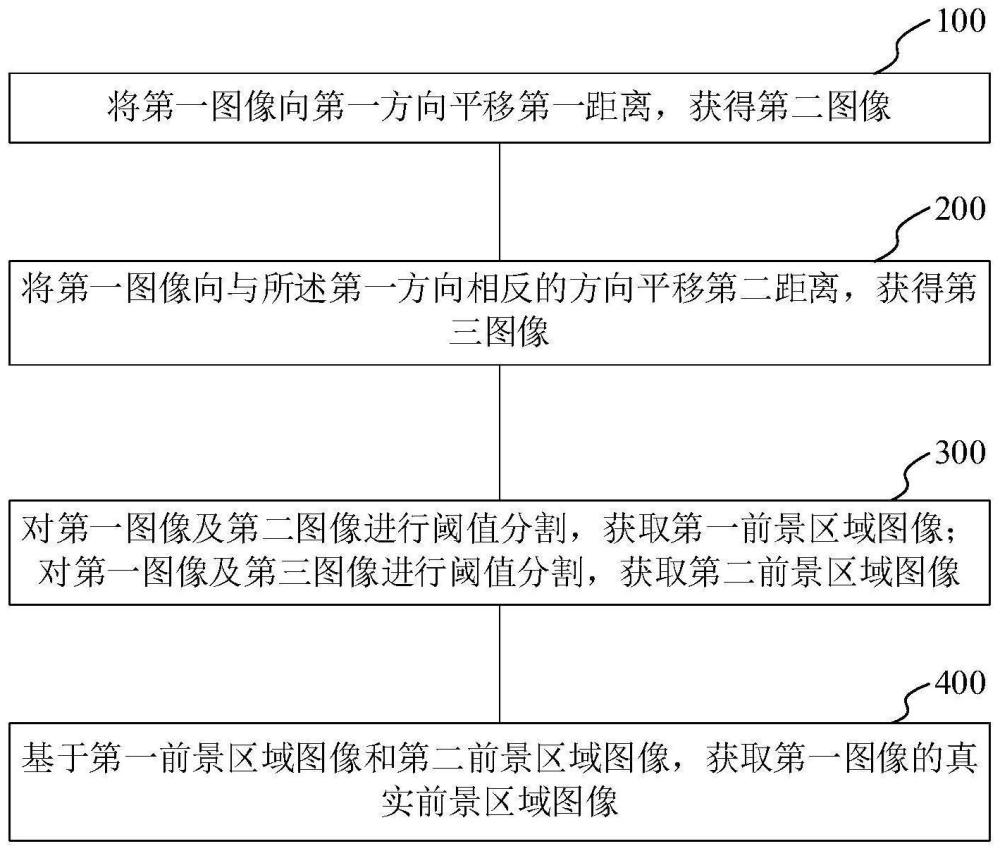 一种图像前景提取方法及系统