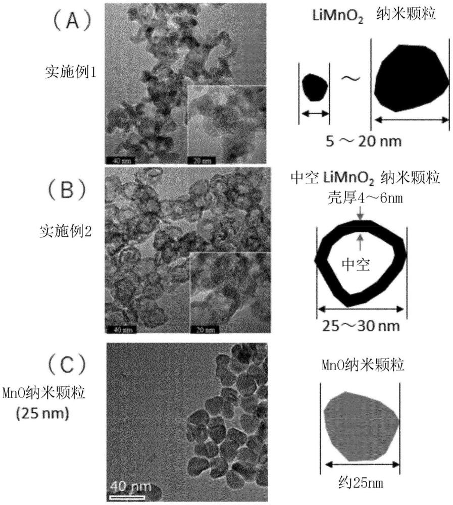 立方晶锰酸碱金属纳米颗粒的制造方法及由其制造的立方晶LiMnO
