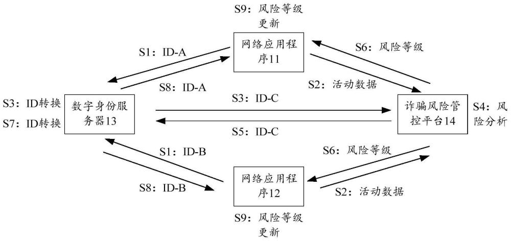 网络诈骗风险预警方法及系统