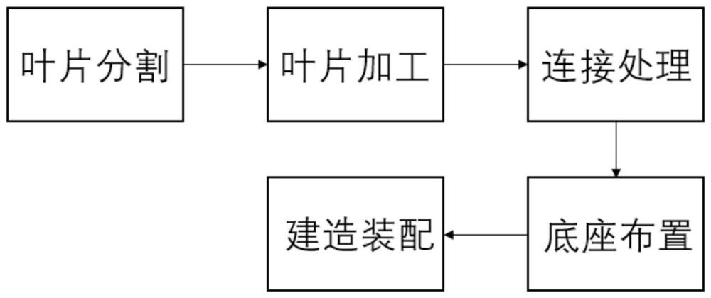 利用退役风机叶片建造的建筑小品及其建造方法