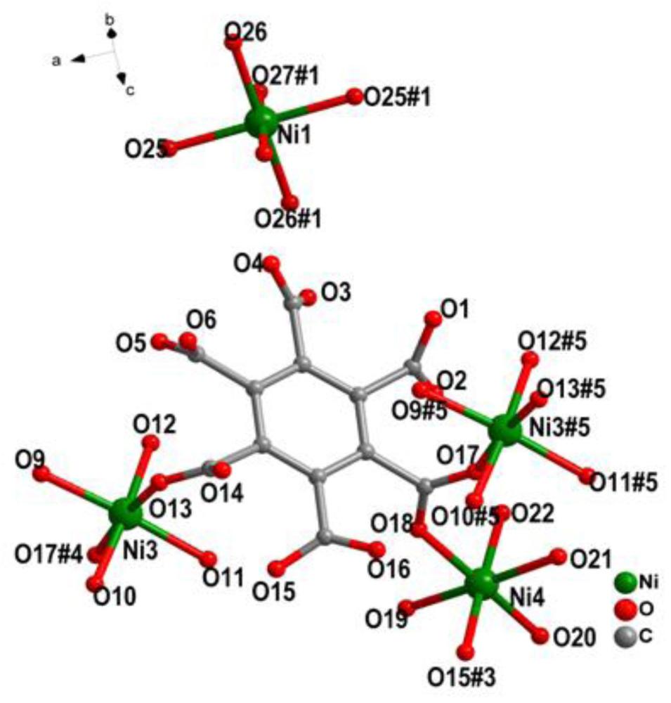 一种Ni-MOF/NiFe-LDH复合材料的制备方法及电催化应用