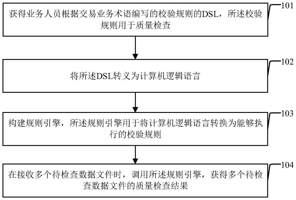 数据文件质量检查方法及装置