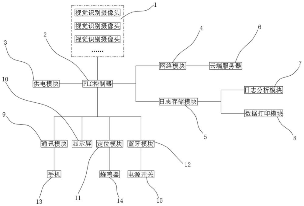 一种自动化任务异常情况处理系统