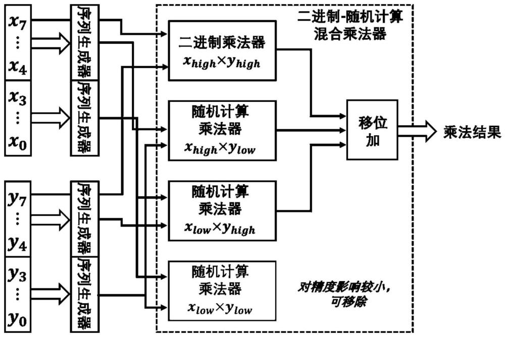 自动驾驶辅助控制方法、系统及其AI计算方法、装置