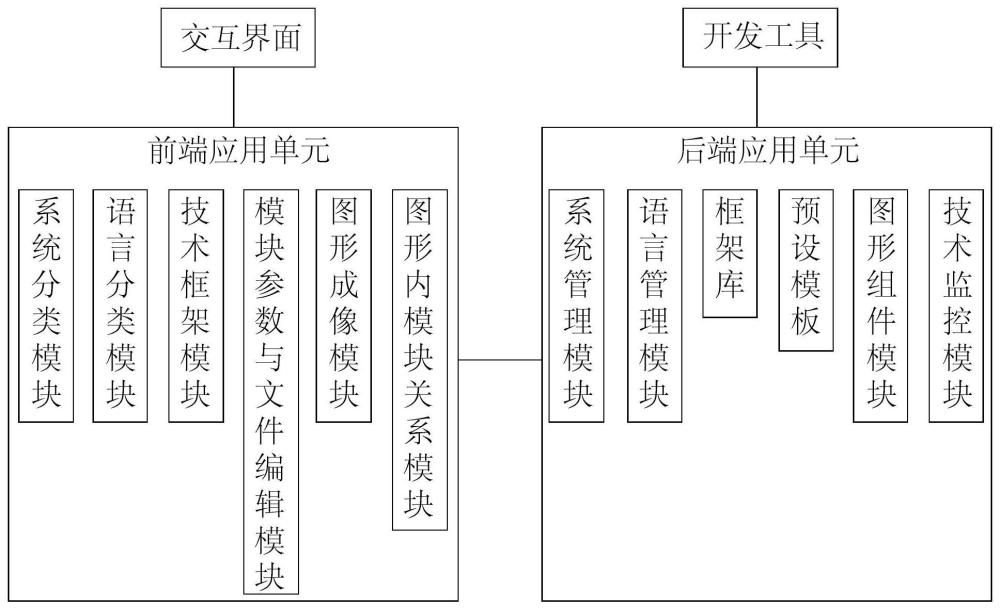 项目辅助开发平台及项目开发方法