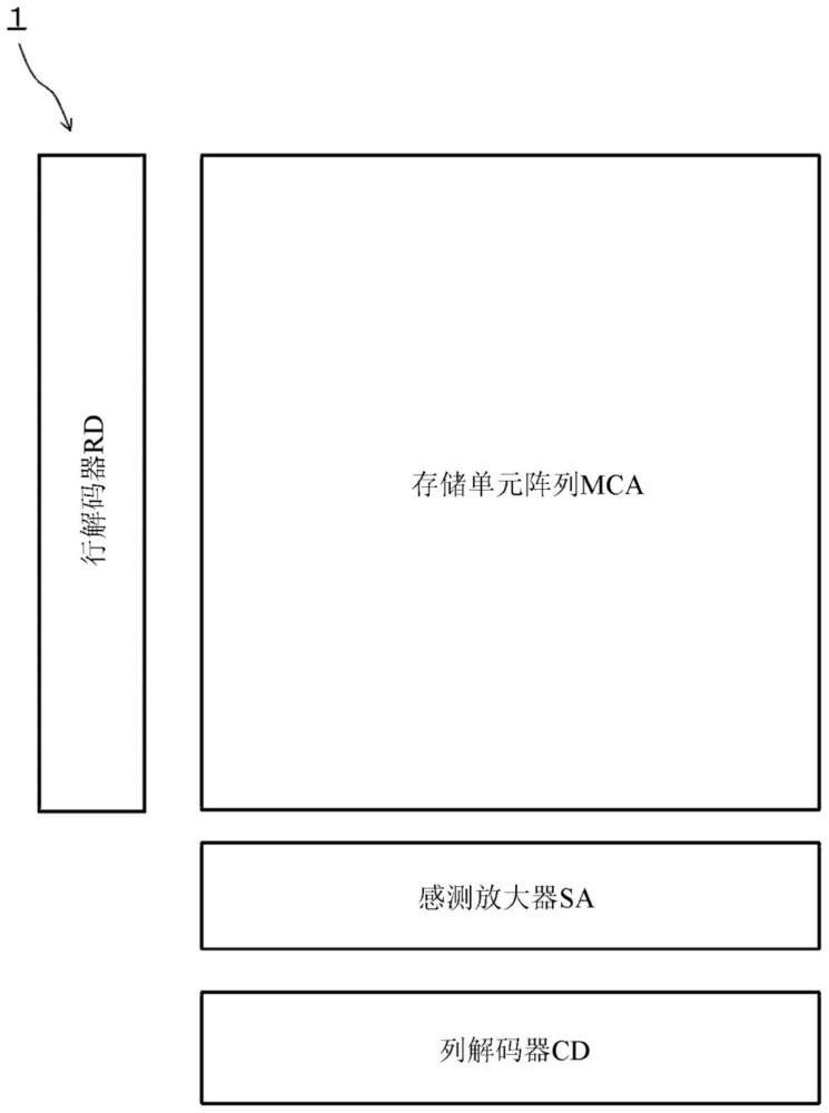 半导体装置及半导体存储装置