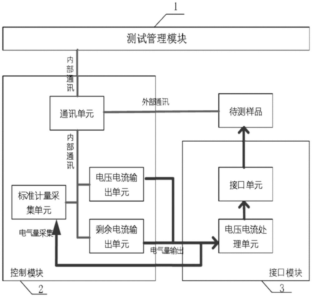 一种低压智能开关测试系统及方法