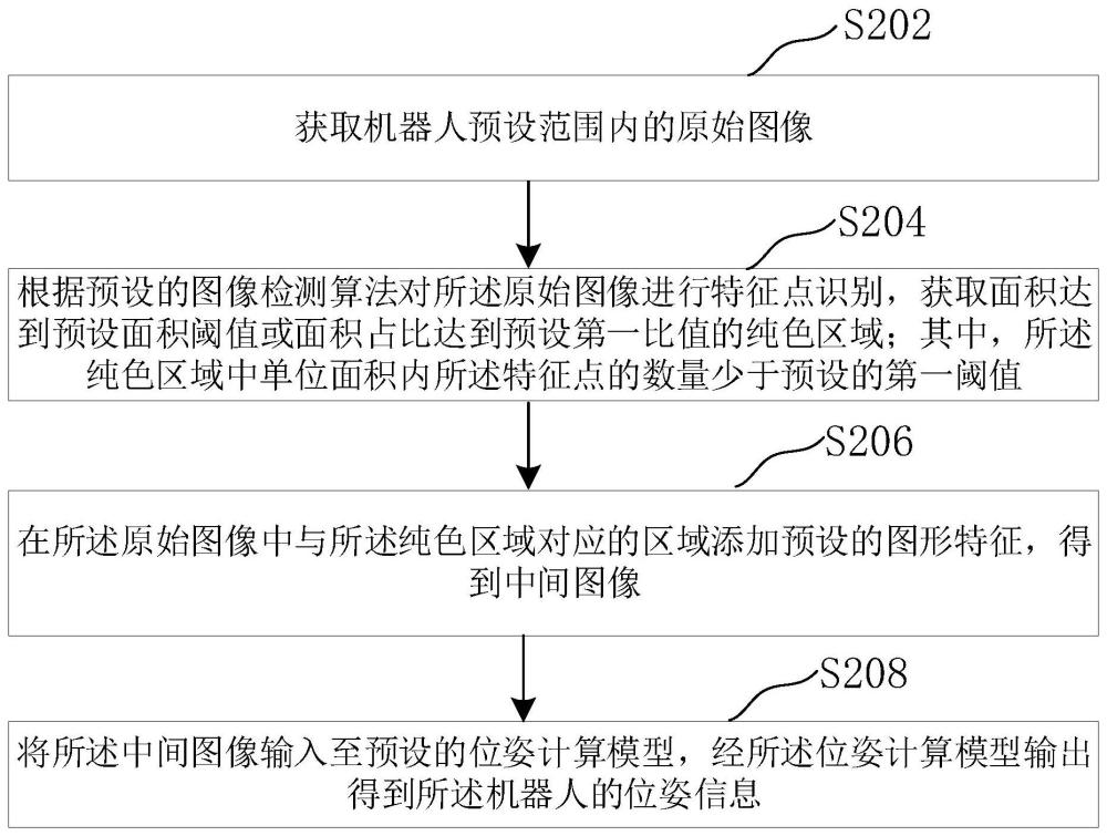 机器人位姿信息的确定方法、装置及计算机设备