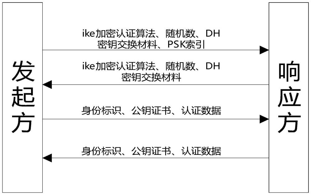 一种基于预置密钥组的密钥协商方法、装置和通信系统